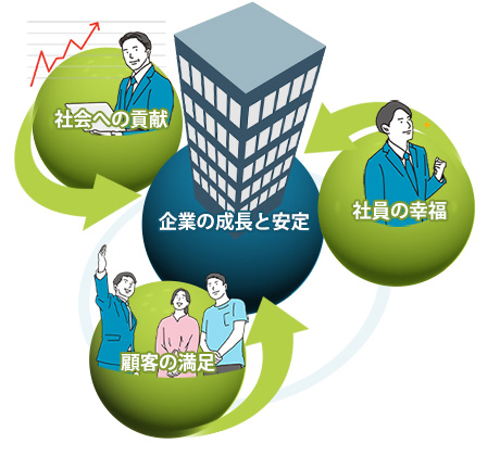 経営理念